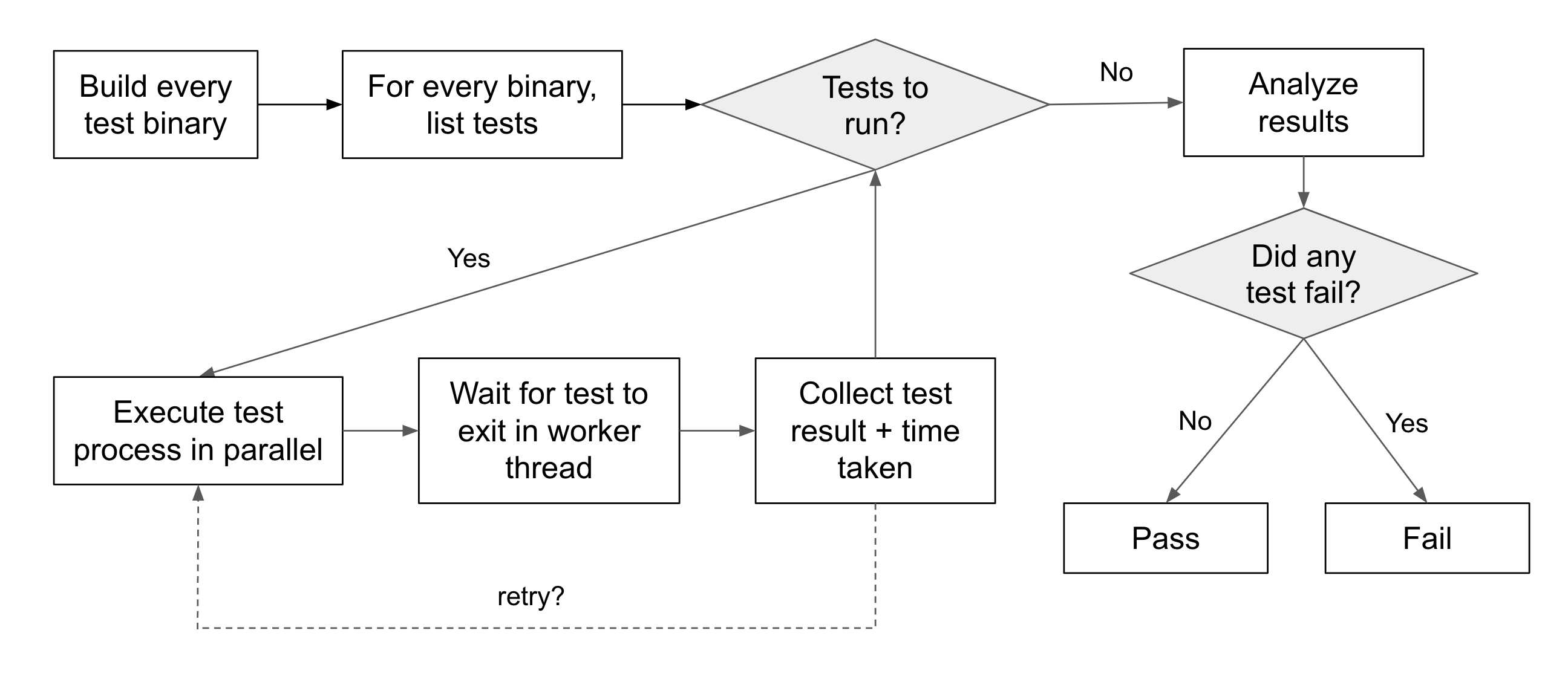 nextest-model